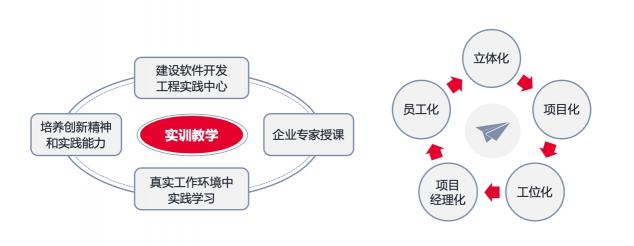 金山云KingStack發(fā)布教學實訓平臺 助推產教研一體化融合