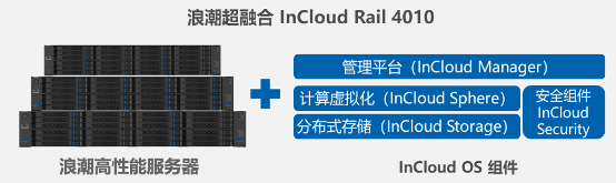 拓展中高端市場(chǎng) 浪潮發(fā)布首款四路超融合一體機(jī)