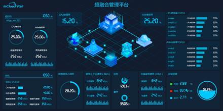 拓展中高端市場(chǎng) 浪潮發(fā)布首款四路超融合一體機(jī)