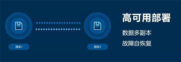 玩轉(zhuǎn)混合云+邊緣計算，且看ZStack Mini！
