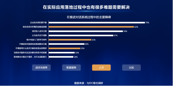百度大腦智能對話深度實戰(zhàn)營首期開營 56位學員目標直指落地