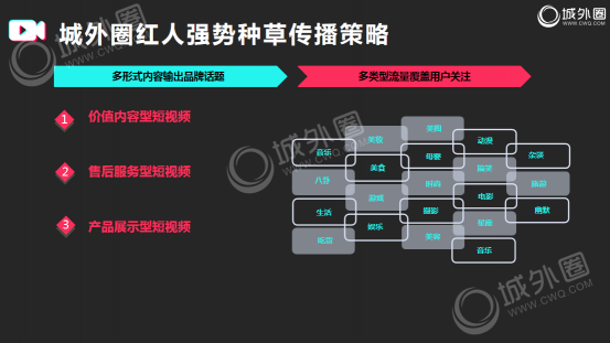 短視頻推廣邏輯分享 抖音推廣必備的營銷手冊