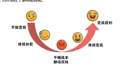基金定投虧了就慌了？聽(tīng)聽(tīng)蘇寧金融專(zhuān)家的建議