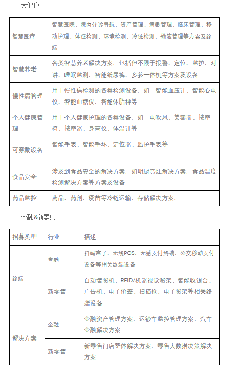 【招募】中國移動OCP大健康、金融、新零售合作伙伴招募
