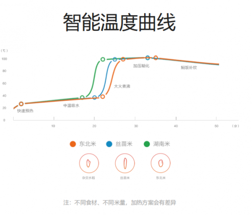 夏不為利，米家全套產(chǎn)品618來搞事啦！