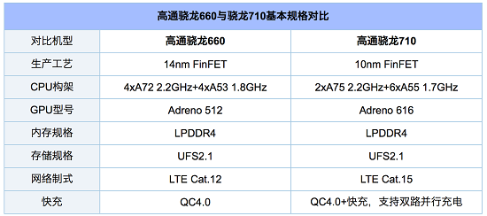 兩雄相爭(zhēng)！聯(lián)想Z6青春版 VS紅米Note 7究竟該選誰