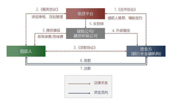 從Q1財報看金融科技公司助貸業(yè)務(wù)增長，這些公司惹關(guān)注！