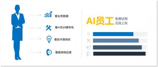 百可錄CEO張曉地：為企業(yè)提供AI員工，和你的員工一樣優(yōu)秀