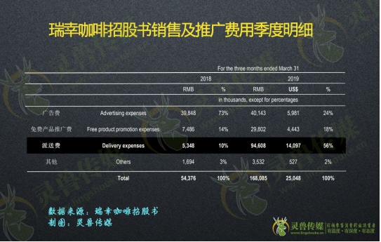 被忽視的瑞幸推手，配送端如何成為咖啡新零售的勝負(fù)手