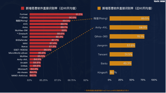 說漏嘴了！瑞星葉超在發(fā)布會上暴漏了核心技術(shù)