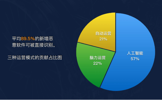 說漏嘴了！瑞星葉超在發(fā)布會上暴漏了核心技術(shù)