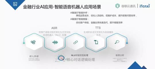 金融業(yè)智能通訊服務(wù)新趨勢(shì)