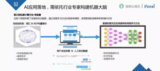 金融業(yè)智能通訊服務(wù)新趨勢(shì)