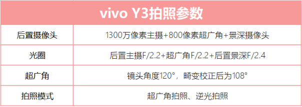 vivo Y3功能體驗：AI全面加持，突破中端機智慧界限