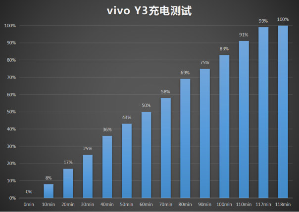vivo Y3功能體驗：AI全面加持，突破中端機智慧界限