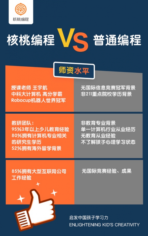 核桃編程暑假班備受媽媽們喜愛，滿足不同年齡段孩子需求