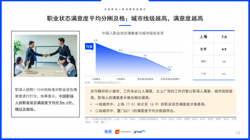 2019中國職場社交報告：約飯or約跑？互聯(lián)網(wǎng)職場社交更愛休閑運動