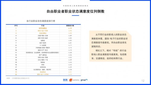 2019中國職場社交報告：約飯or約跑？互聯(lián)網(wǎng)職場社交更愛休閑運動