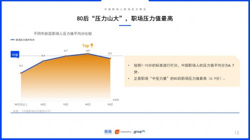 2019中國職場社交報告：約飯or約跑？互聯(lián)網(wǎng)職場社交更愛休閑運動