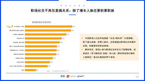 2019中國職場社交報告：約飯or約跑？互聯(lián)網(wǎng)職場社交更愛休閑運動
