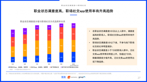 2019中國職場社交報告：約飯or約跑？互聯(lián)網(wǎng)職場社交更愛休閑運動