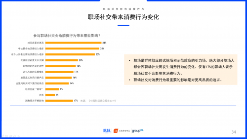 2019中國職場社交報告：約飯or約跑？互聯(lián)網(wǎng)職場社交更愛休閑運動