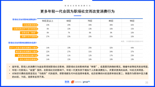 2019中國職場社交報告：約飯or約跑？互聯(lián)網(wǎng)職場社交更愛休閑運動