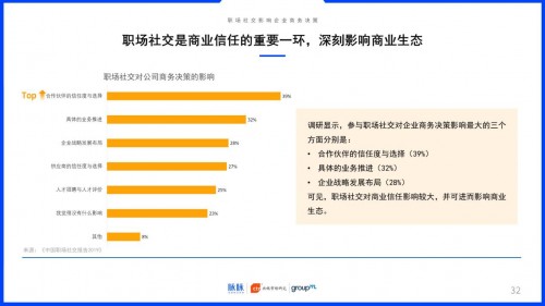 2019中國職場社交報告：約飯or約跑？互聯(lián)網(wǎng)職場社交更愛休閑運動