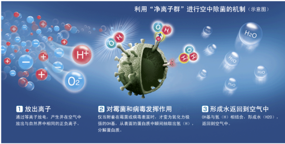 夏普KI-CJ70-W凈化器，50000PCI凈粒子群給你不一樣空氣