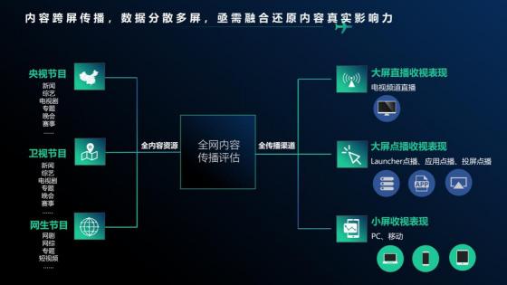 酷云互動(dòng)受邀出席虎嘯盛典，解鎖全網(wǎng)全屏新時(shí)代下的營(yíng)銷秘鑰