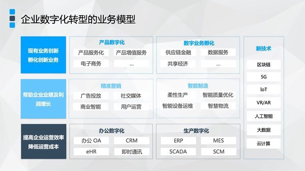輕舟助力企業(yè)數(shù)字化轉(zhuǎn)型，網(wǎng)易云榮獲“杰出數(shù)字化創(chuàng)新企業(yè)獎(jiǎng)”