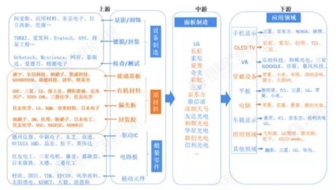 OLED風起，海譜潤斯瞄準有機材料的國產(chǎn)化機遇