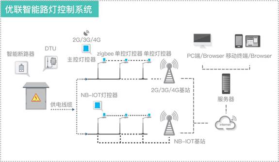 優(yōu)聯(lián)智能發(fā)布國內(nèi)首批ZHAGA接口燈控器，推動標準化