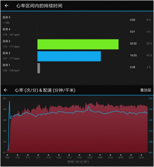 跑者之選，不止于跑，vivoactive 3 trainer智能運(yùn)動(dòng)腕表
