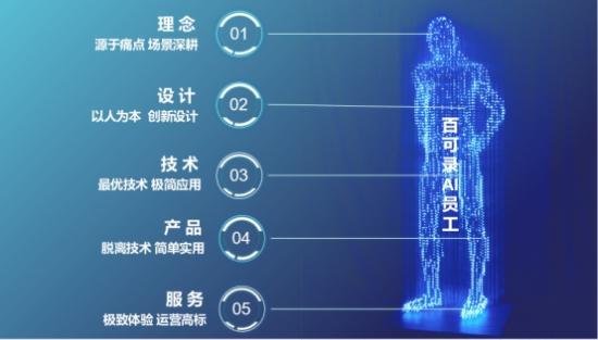 百可錄CEO張曉地：從技術到商業(yè)化落地，必不可少的五步法