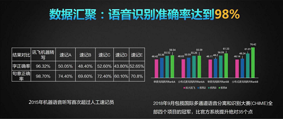 訊飛智能錄音筆發(fā)布：顛覆式體驗 為用戶開啟智能高效記錄時代