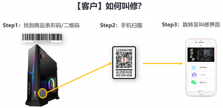 微星主機(jī)升級(jí)“到府星服務(wù)” 4小時(shí)疾速上門售后