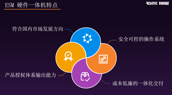 “ESM 365”+“硬件一體機” 瑞星兩款終端新品面世