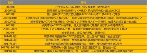 《傳奇》火了18年，我才知道它背后的女人原來是柳巖和喻葉
