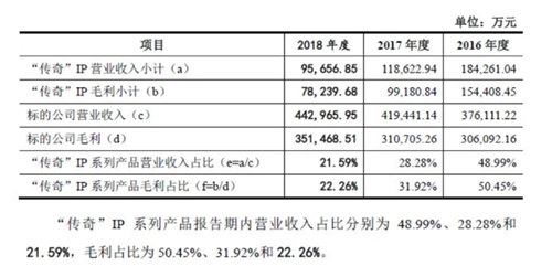 《傳奇》火了18年，我才知道它背后的女人原來是柳巖和喻葉