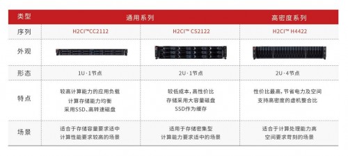 華云數(shù)據(jù)：超融合的魅力在哪里？快速上云！