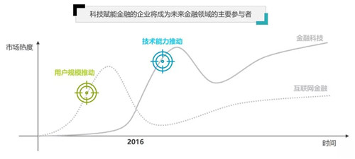容聯(lián)CTO許志強(qiáng)：構(gòu)建通訊AI中臺 賦能金融智能聯(lián)絡(luò)與協(xié)同