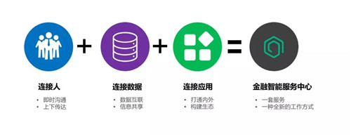 容聯(lián)CTO許志強(qiáng)：構(gòu)建通訊AI中臺 賦能金融智能聯(lián)絡(luò)與協(xié)同