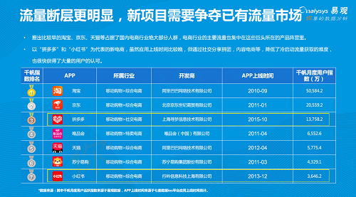 易觀發(fā)布《2019年中國(guó)產(chǎn)品創(chuàng)業(yè)生存指南》，聚焦創(chuàng)新創(chuàng)業(yè)精益成長(zhǎng)