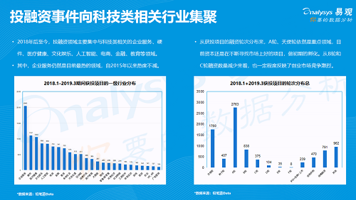 易觀發(fā)布《2019年中國(guó)產(chǎn)品創(chuàng)業(yè)生存指南》，聚焦創(chuàng)新創(chuàng)業(yè)精益成長(zhǎng)