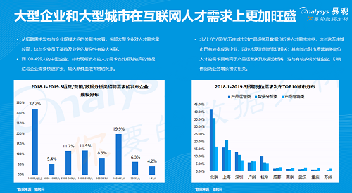 易觀發(fā)布《2019年中國(guó)產(chǎn)品創(chuàng)業(yè)生存指南》，聚焦創(chuàng)新創(chuàng)業(yè)精益成長(zhǎng)