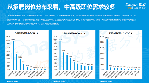 易觀發(fā)布《2019年中國(guó)產(chǎn)品創(chuàng)業(yè)生存指南》，聚焦創(chuàng)新創(chuàng)業(yè)精益成長(zhǎng)