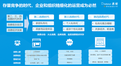 易觀發(fā)布《2019年中國(guó)產(chǎn)品創(chuàng)業(yè)生存指南》，聚焦創(chuàng)新創(chuàng)業(yè)精益成長(zhǎng)