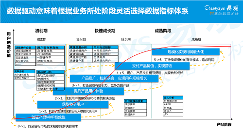 易觀發(fā)布《2019年中國(guó)產(chǎn)品創(chuàng)業(yè)生存指南》，聚焦創(chuàng)新創(chuàng)業(yè)精益成長(zhǎng)