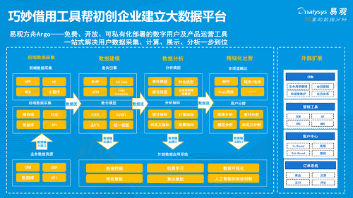 易觀發(fā)布《2019年中國(guó)產(chǎn)品創(chuàng)業(yè)生存指南》，聚焦創(chuàng)新創(chuàng)業(yè)精益成長(zhǎng)